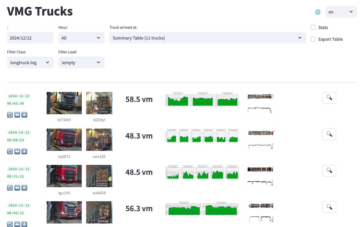 VMG Management Reporting and Analytics